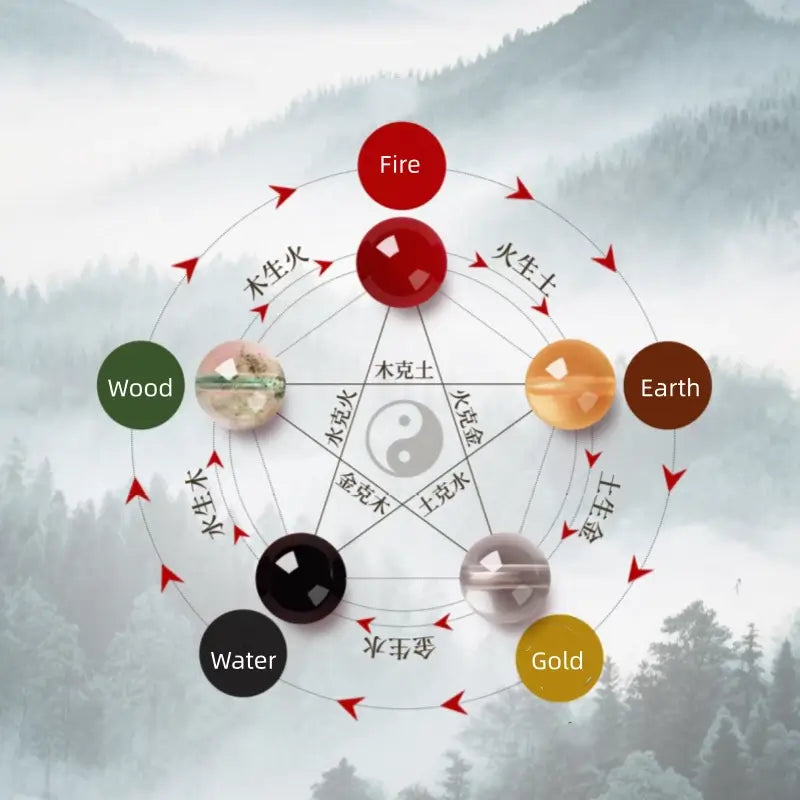 天然辰砂 五行エネルギー 開運ビーズ シングルループブレスレット | 高純度辰砂、守護と祝福のために